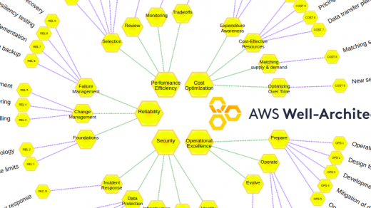 Aws AI And ML Machine Learning Stack Notes By DeveloperCK