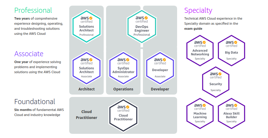 aws_certification