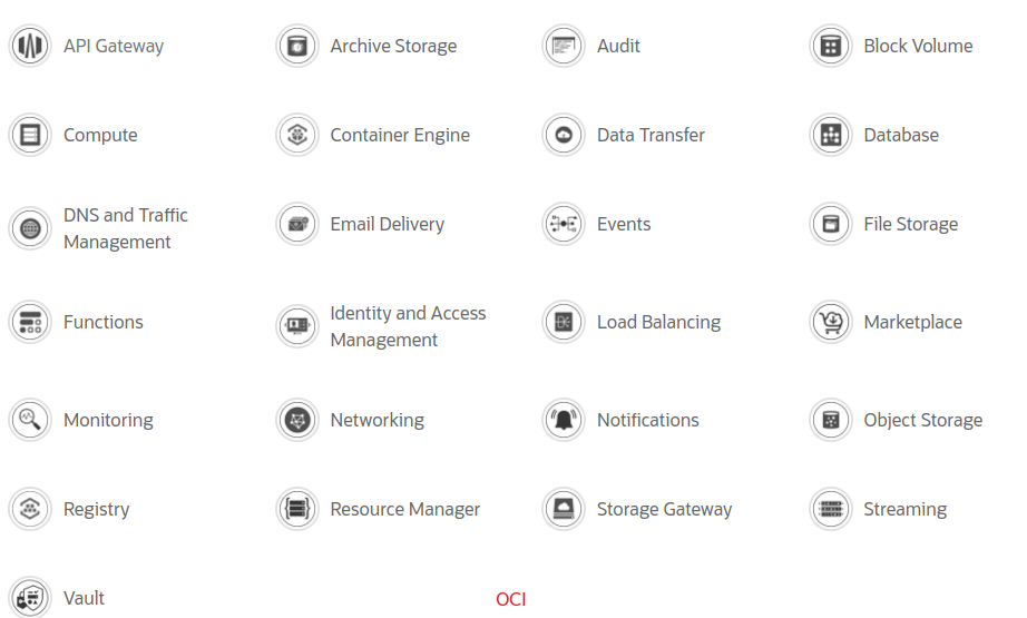 OCI Services List
