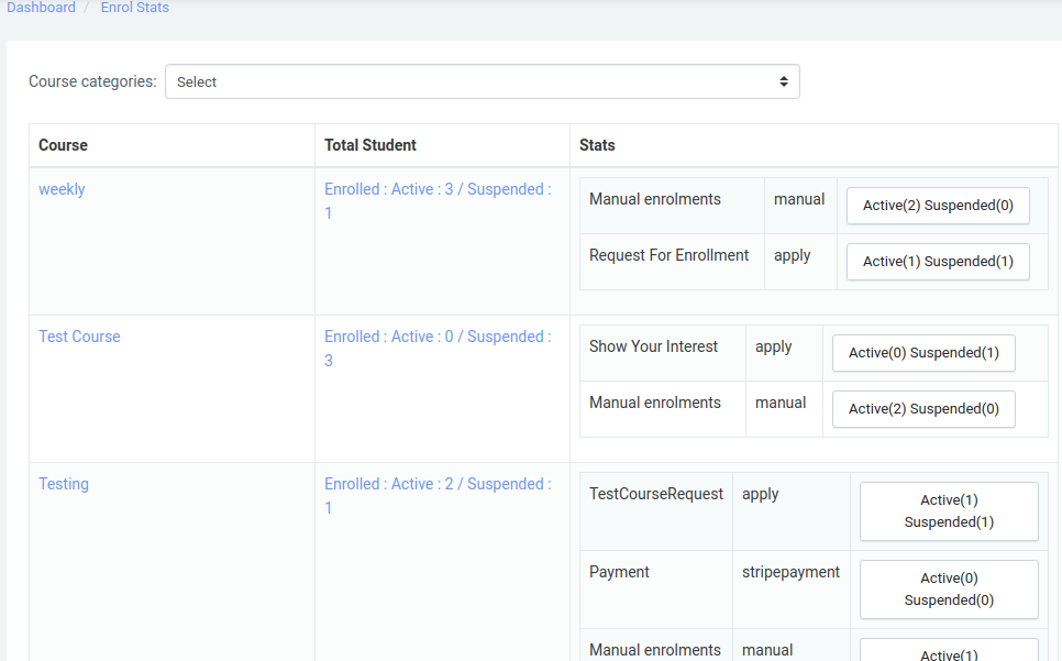 moodle_plugin_enrolstats