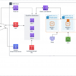 aws_moodle_architecture