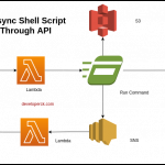 runing async shell script on ec2 through api