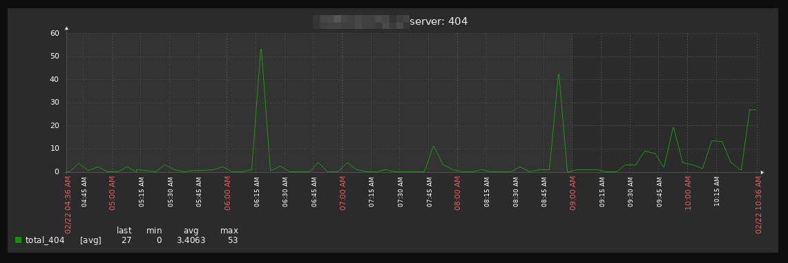 mac check apache status