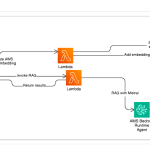 contextual intelligence in moodle