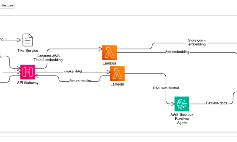 contextual intelligence in moodle